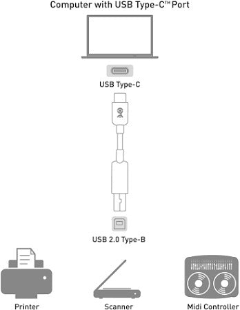 (ELE) UT-1016 USB-C to USB-B Printer Cable